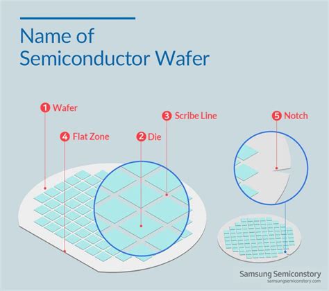 wafer meaning semiconductor